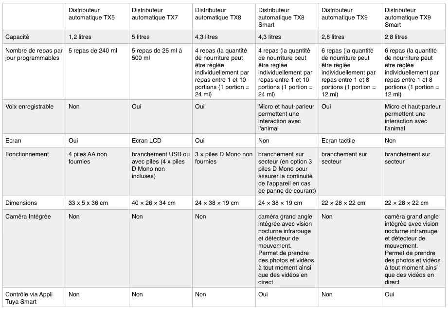 Trixie Distributeur Automatique TX4+1 8 Trixie Distributeur Automatique TX4+1 – Image 6