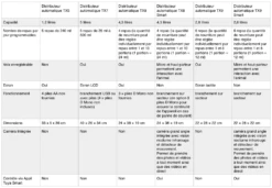 Trixie Distributeur Automatique TX2 -Boutique Trixie distributeurs tx trixie 1 1 1 1