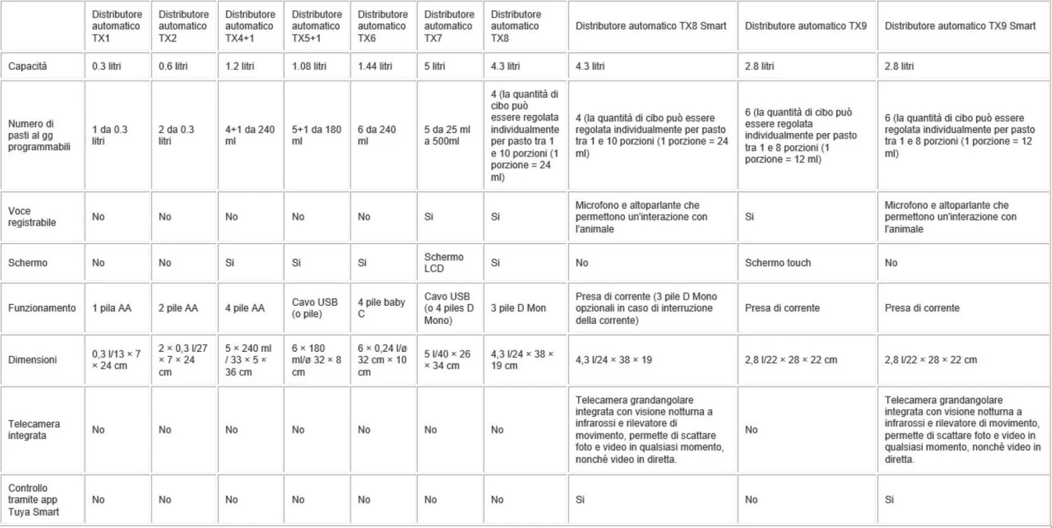 Trixie Distributeur Automatique TX4+1 3 Trixie Distributeur Automatique TX4+1