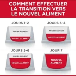 Hill's Science Plan Hill's Science Plan Feline Mature Adult 7+ Sterilised Cat Poulet 3 Kg -Boutique Trixie hill s science plan feline mature adult 7 sterilised cat poulet 3 kg5