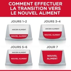 Hill's Science Plan Hill's Science Plan Chat Young Adult Sterilisé Canard 3 Kg -Boutique Trixie hill s science plan feline young adult sterilised cat canard 3 kg4