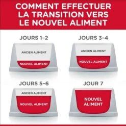 Hill's Science Plan Hill's Science Plan Feline Kitten Poulet 3 Kg -Boutique Trixie hill s science plan kitten poulet 3 kg3