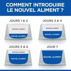 Hill's Science Plan VetEssentials Feline Kitten Growth Poulet 1,5 Kg -Boutique Trixie hill s vet essentials kitten growth poulet 4 1 1