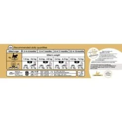 Royal Canin Maine Coon Kitten 2 Kg -Boutique Trixie mc kit ration 2