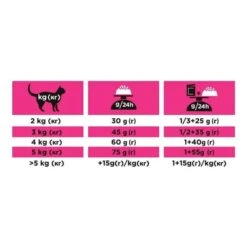 Purina Proplan PPVD Chat Urinary UR Poisson 5 Kg -Boutique Trixie purina proplan ppvd f line urinary ur poisson 5 kg3