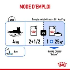 Royal Canin Feline Health Nutrition Indoor Sterilised Gelée 12 X 85 G -Boutique Trixie royal canin fe line health nutrition indoor sterilised gele e 12 x 85 g4