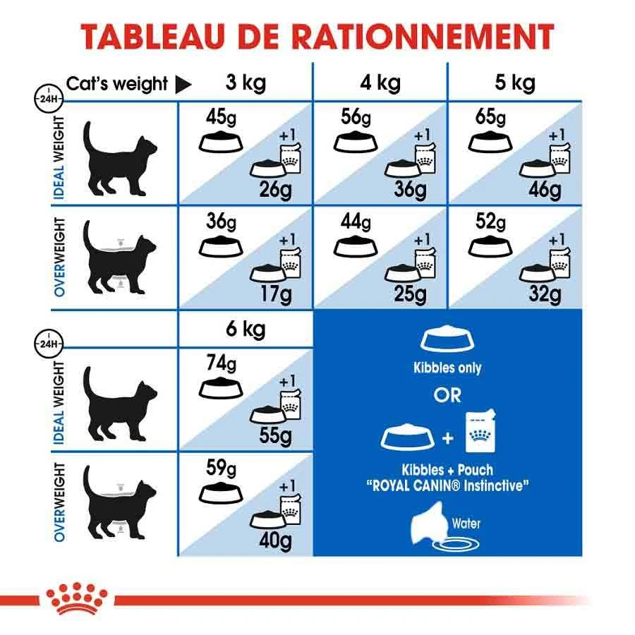 Royal Canin Féline Health Nutrition Indoor 27 - 10 Kg 9 Royal Canin Féline Health Nutrition Indoor 27 - 10 Kg – Image 7