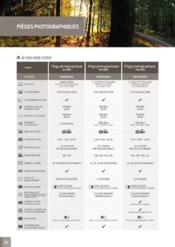 Piège Photographique PIE1010 -Boutique Trixie tableau 2